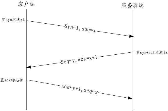 bubuko.com,布布扣