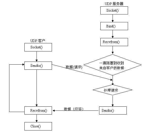 bubuko.com,布布扣