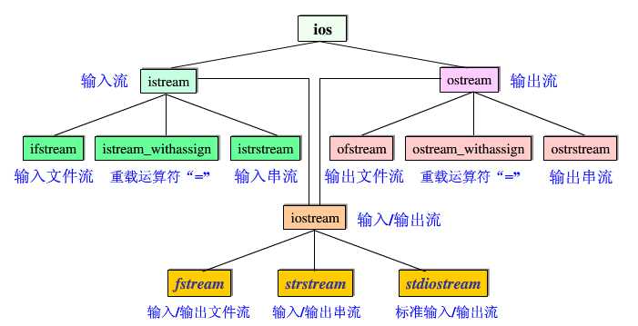 bubuko.com,布布扣