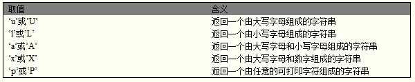 bubuko.com,布布扣