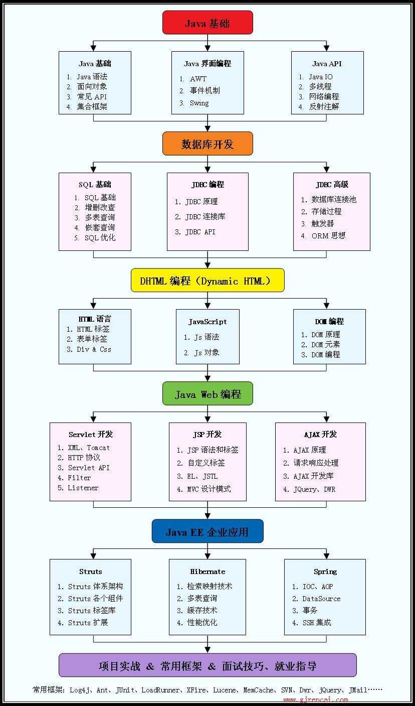 bubuko.com,布布扣