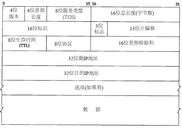 bubuko.com,布布扣