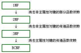 bubuko.com,布布扣