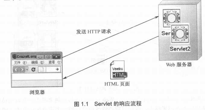 bubuko.com,布布扣