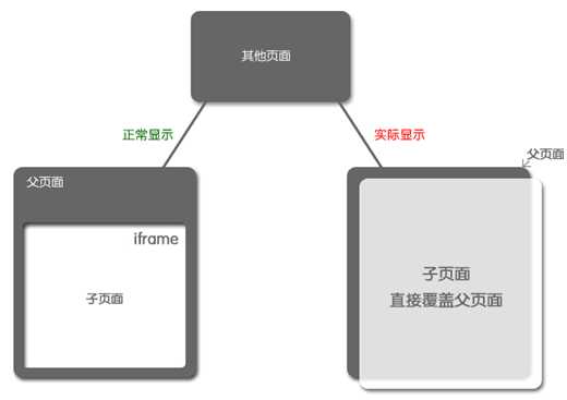 bubuko.com,布布扣