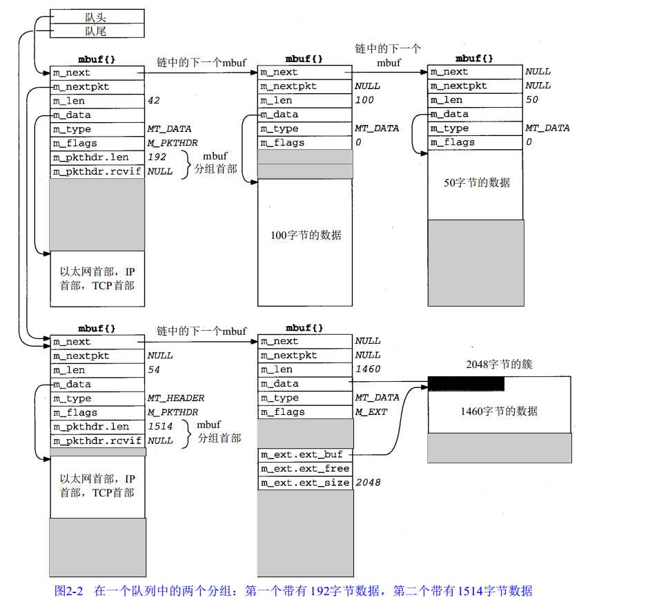 bubuko.com,布布扣