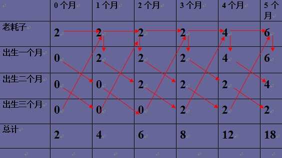 bubuko.com,布布扣