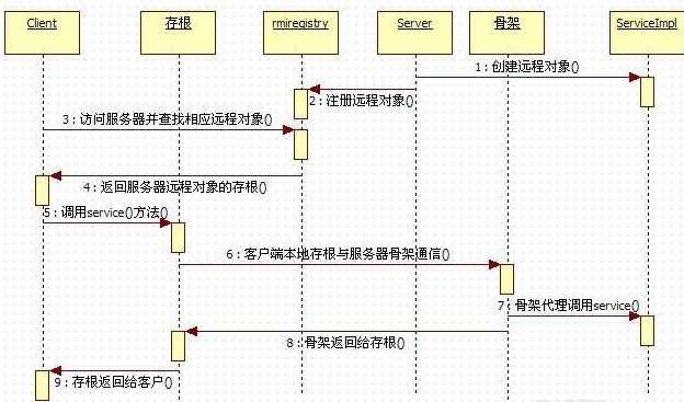 bubuko.com,布布扣