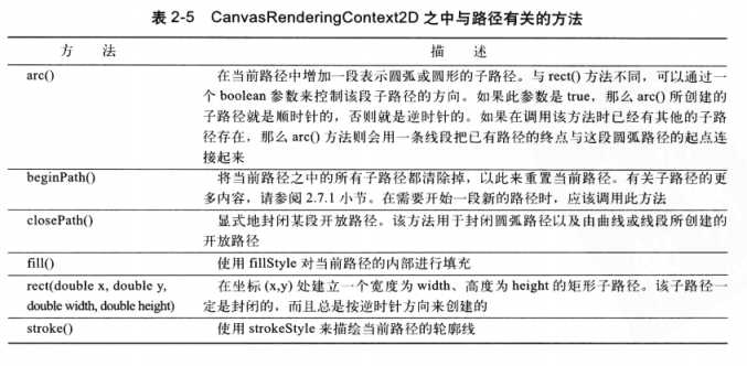bubuko.com,布布扣
