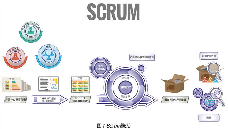 Scrum