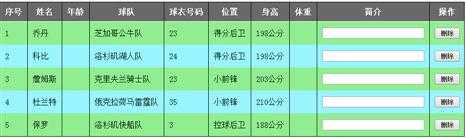 bubuko.com,布布扣