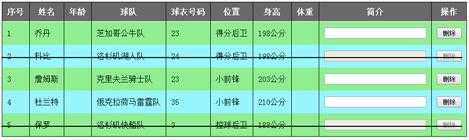 bubuko.com,布布扣