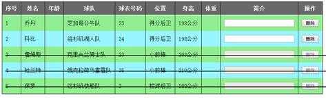 bubuko.com,布布扣
