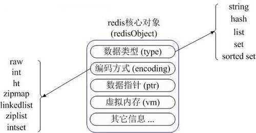 bubuko.com,布布扣