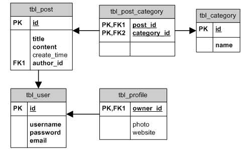 bubuko.com,布布扣