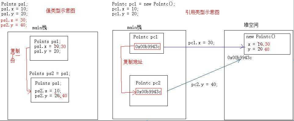 bubuko.com,布布扣