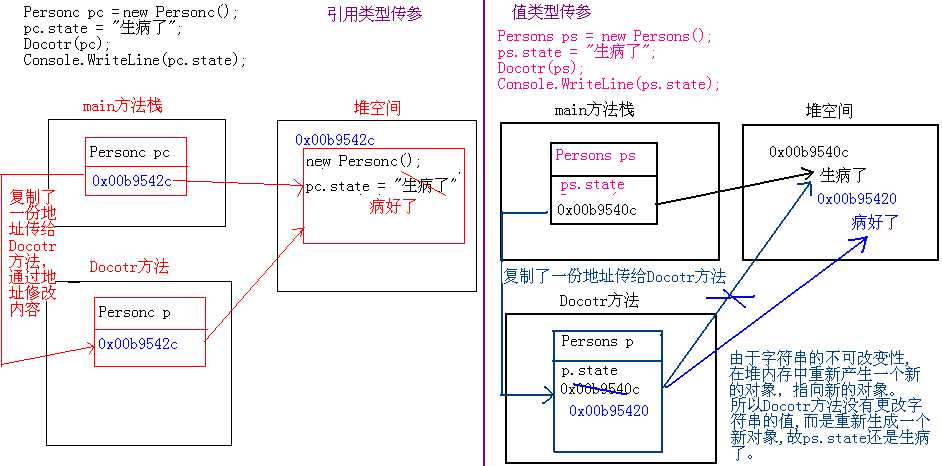 bubuko.com,布布扣