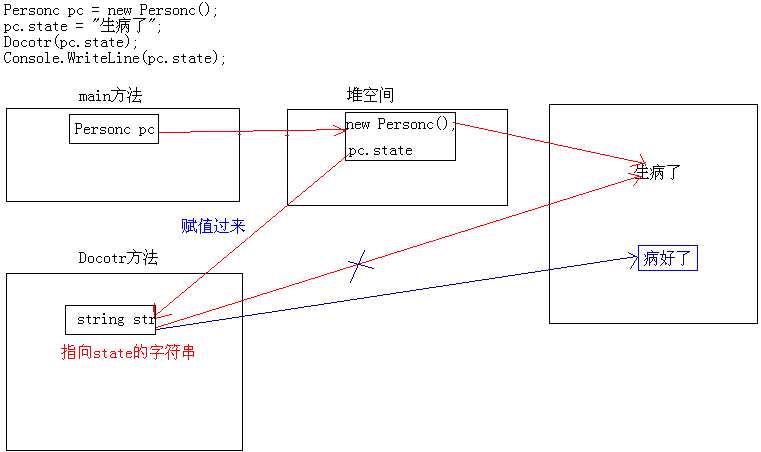 bubuko.com,布布扣