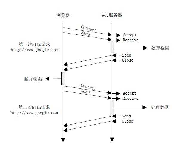 bubuko.com,布布扣