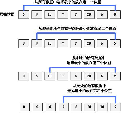 bubuko.com,布布扣