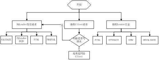 bubuko.com,布布扣