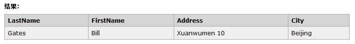 bubuko.com,布布扣