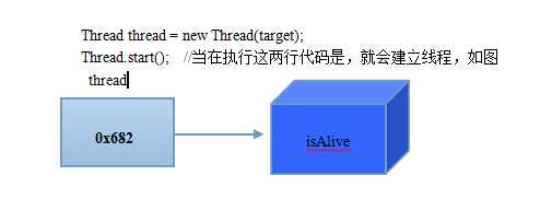 bubuko.com,布布扣