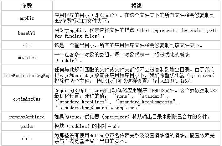 bubuko.com,布布扣