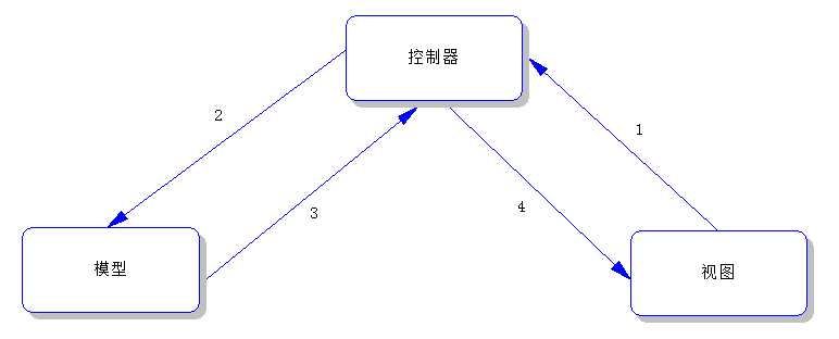 bubuko.com,布布扣