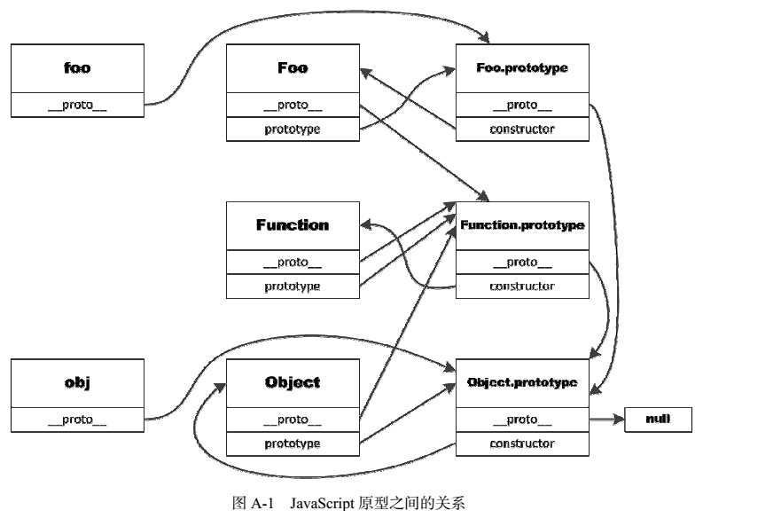 bubuko.com,布布扣