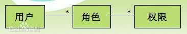 bubuko.com,布布扣