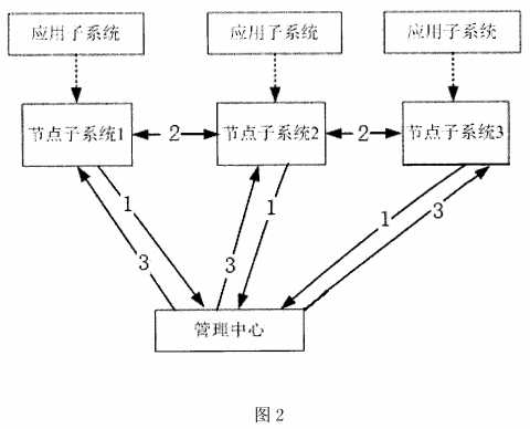 bubuko.com,布布扣