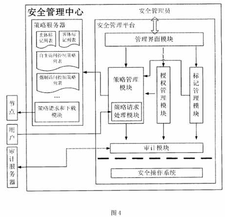 bubuko.com,布布扣