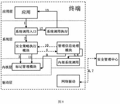 bubuko.com,布布扣