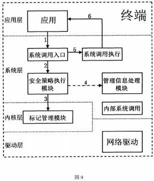 bubuko.com,布布扣