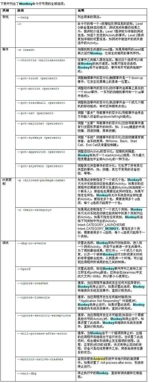 bubuko.com,布布扣