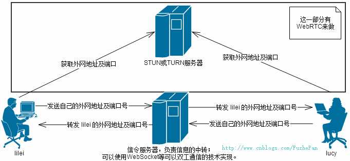 bubuko.com,布布扣