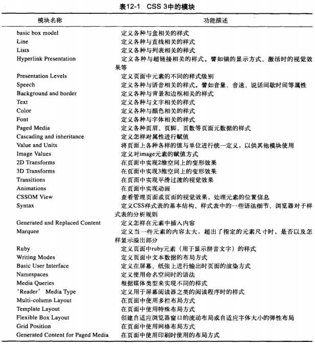 bubuko.com,布布扣