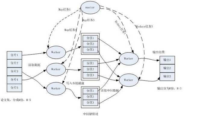 bubuko.com,布布扣