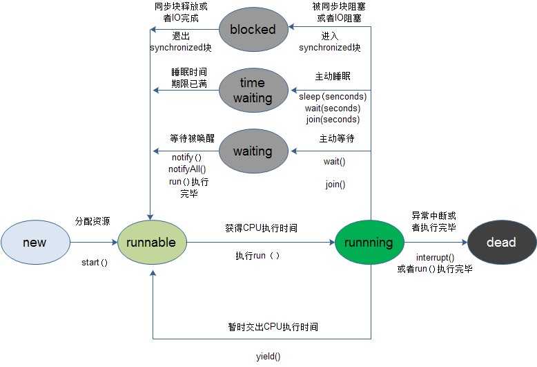 bubuko.com,布布扣