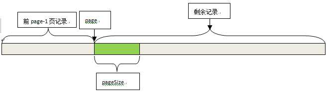 bubuko.com,布布扣