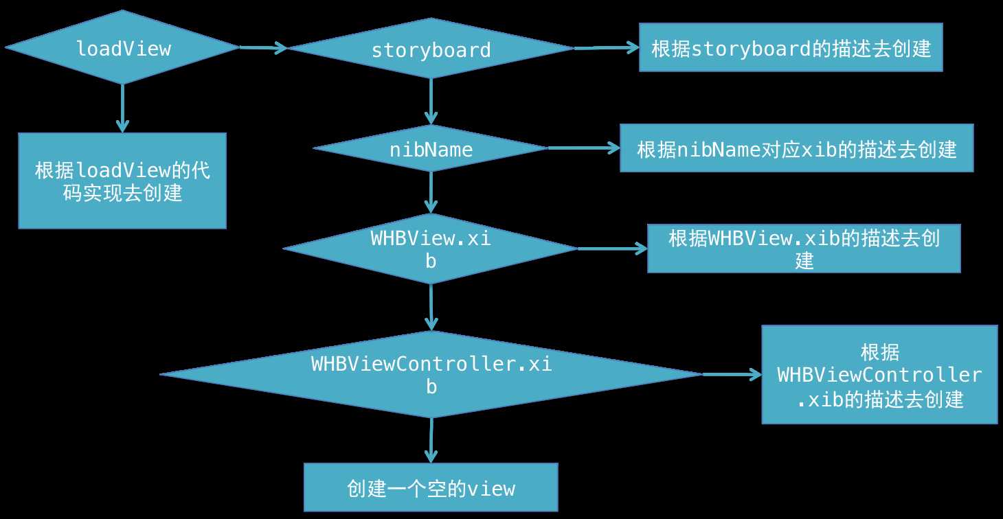 bubuko.com,布布扣