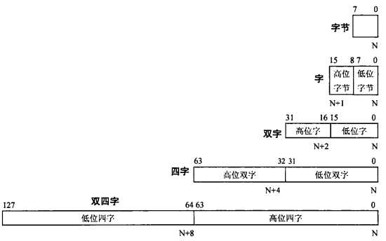 bubuko.com,布布扣