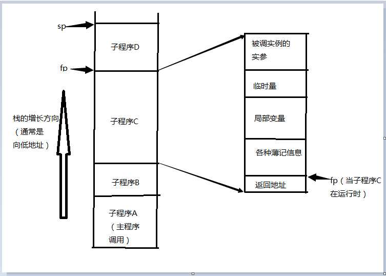 bubuko.com,布布扣