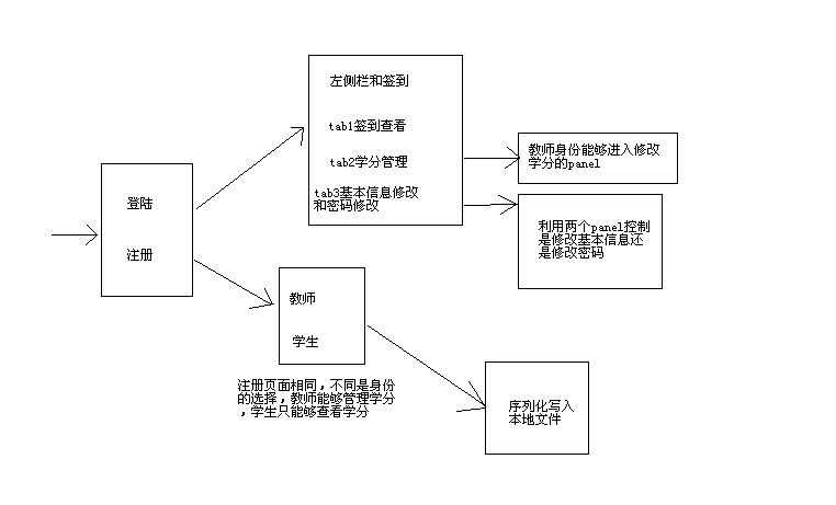 bubuko.com,布布扣