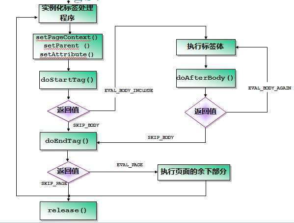 bubuko.com,布布扣