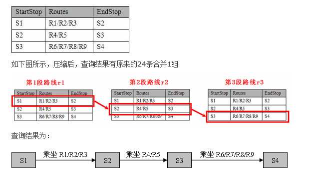 bubuko.com,布布扣