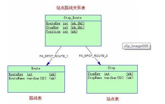 bubuko.com,布布扣