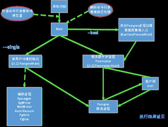 bubuko.com,布布扣