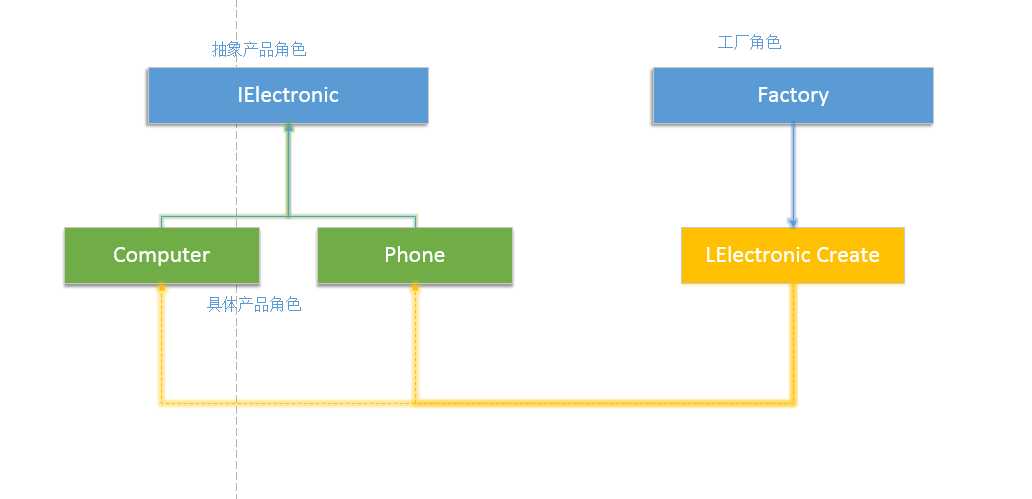 bubuko.com,布布扣